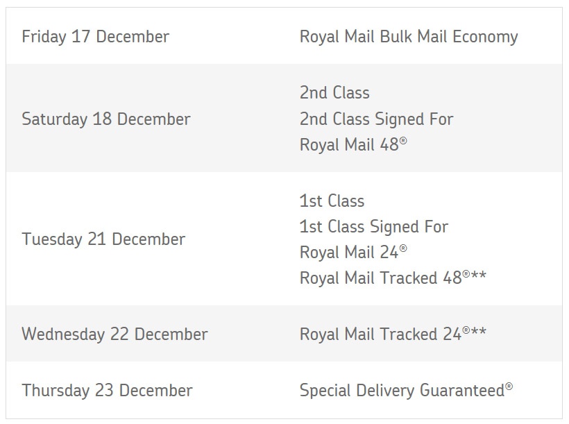 Last Posting Dates for Christmas Lavinia Stamps
